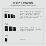 UGREEN LP127 6 PCS Anti-break Data Cable Protector for All Apple Original Data Cable - Image 11