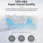 GK GSE Ten-Unit Coil Iron Subwoofer HIFI In-Ear Headphones, With Microphone, Without Microphone - Image 3