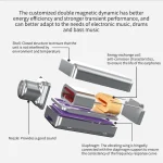 GK GST Loop Iron In-Ear Headphones For vivo Xiaomi, With Microphone, Without Microphone - Image 4