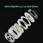 CVJ-CSE Ring Iron Hybrid Music Running Sports In-Ear Wired Headphone, With Mic, Without Mic - Image 4