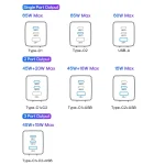 JOYROOM TCG01 GaN Ultra 65W 2 Type-C + 1 USB Fast Charger with 1.2m Type-C Cable, EU Plug, UK Plug - Image 7