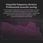 CCA CCA-C10 3.5mm Gold Plated Plug Ten Unit Hybrid Wire-controlled In-ear Earphone, with Mic, without Mic - Image 8