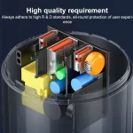 WK WP-U01 Mecha Series Energy Bar 65W Gallium Nitride Dual USB-C / Type-C + USB Charger, CN Plug - Image 6