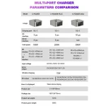 Mechanic X-Power Series Multiport Digital Display USB Charger Station with Wireless Charging, 150W, 200W - Image 9