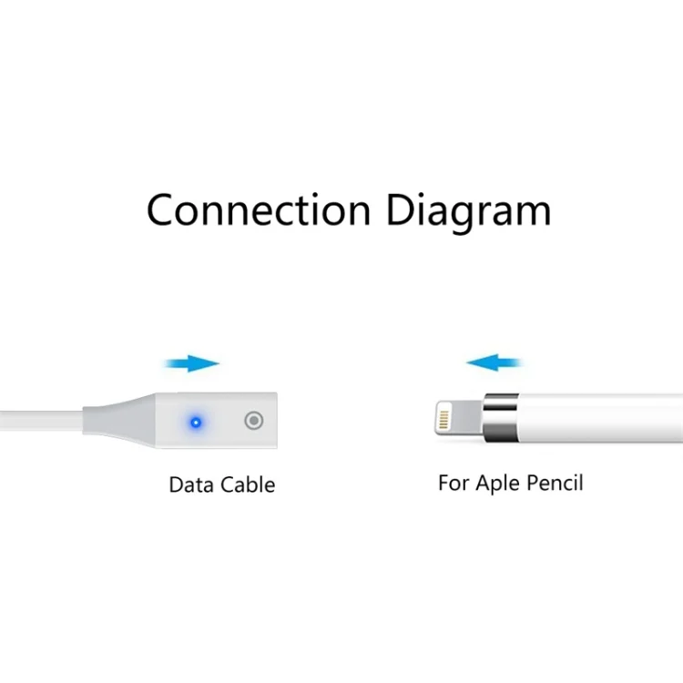 EDA0061822_B5.webp For Apple Pencil 1 USB to 8 Pin Stylus Charging Cable with Indicator Light, 0.5m, 1m - Image 6