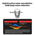 D MOOSTER D38 TWS Active Noise Reduction In-Ear Bluetooth Earphones Support APP Control, D38 - Image 6