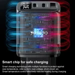 Yesido YC69 30W USB + Dual USB-C / Type-C Digital Display Charger, Specification:EU Plug, YC69 - Image 3