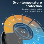 LDNIO WL02 25.5W 5 in 1 MagSafe Wireless Charger with 30cm Type-C Cable - Image 12