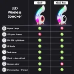 G69 Pro LED Lyrics Screen RGB Colorful Desktop Bluetooth Speaker, G69 Pro - Image 12