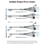 U33 1m PD100W USB-A / USB-C All in 1 Multifunctional Fast Charging Cable - Image 4