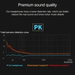 D12 1.2m Wired In Ear 3.5mm Interface Stereo Wire-Controlled HIFI Earphones Dual-motion Loop Running Game Music Headset With Packaging, D12 With Packaging (Black), D12 With Packaging (White) - Image 10