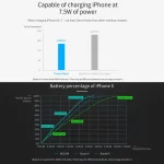 NILLKIN Power Flash Aramid Fiber Qi Standard Wireless Charger Charging Pad - Image 9