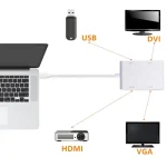 4 in 1 Hub USB-C / Type-C to VGA & DVI & HDMI & USB Adapter - Image 6