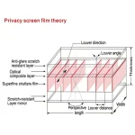 Magnetic Privacy Anti-glare PET Screen Film for MacBook Air 11.6 inch (A1370 / A1465) - Image 5