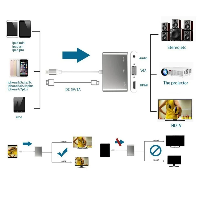 PC0210S_5.webp 3 in 1 8 Pin to HDMI / VGA / Audio Adapter - Image 6