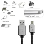 3m Woven Style 2A USB-C / Type-C 3.1 Male to USB 3.0 Male Data / Charger Cable - Image 4