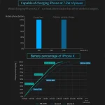 NILLKIN MC035 Power Flash Qi Standard High Speed Wireless Charger (Classic Nylon) - Image 10