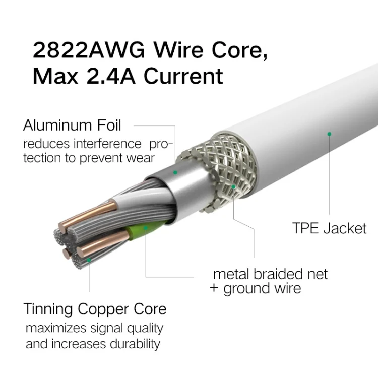 SAS5218_5.webp 2.4A QC3.0 USB to Micro USB + USB-C / Type-C Fast Charging + Data Transmission TPE Data Cable, Cable Length: 30cm - Image 6