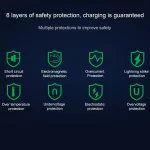 Original Huawei USB-C / Type-C Super Fast Charge Multi-Protocol Charger (Max 65W) with 1m 5A USB-C / Type-C to USB-C / Type-C Data Cable, US Plug, with Type-C to Type-C Cable - Image 6