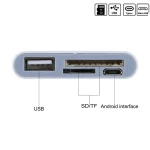 TF + SD Card + USB Port to USB-C / Type-C Adapter Card Reader Connection Kit with LED Indicator Light - Image 4