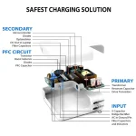 PD3.0 30W USB-C / Type-C Interface Universal Travel Charger with Detachable Foot, UK Plug - Image 3