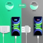 YSY-6087PD 20W PD3.0 + QC3.0 Dual Fast Charge Travel Charger with USB to Type-C Data Cable, EU Plug, US Plug, UK Plug - Image 6