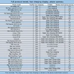 QC5.0 USB / PD25W Type-C Super Fast Charging Full Protocol Phone Charger, EU Plug, EU Plug - Image 6