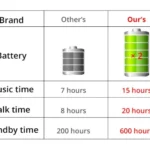 Large Capacity Bettery Handsfree Sport Wireless Bluetooth Stereo Earphones with Mic - Image 7