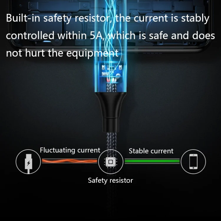 TBD0602246701_B2.webp PD 100W Type-C to Type-C Fast Charging Nylon Braided Cable, 0.3 m, 0.5 m, 0.8 m, 1 m, 1.2 m - Image 3