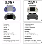ANBERNIC RG ARC-S Handheld Game Console 4-Inch IPS Screen Linux System Portable Video Arcade, 128G, 256G - Image 12