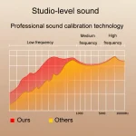 B7 In-Ear Wireless Bluetooth Earphones HD Noise Reduction Gaming Sports Earphone - Image 6