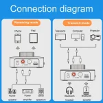 OMS-M5 Digital Bluetooth 5.0 Audio Receiver And Transmitter 2-In-1 AUX Adapter Converter - Image 6