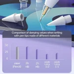 For Apple Pencil Pro / 2 / 1 Replacement Tips Stylus Nib, 2H x 2+2B x 2, 2B x 4, 3.5+Tapered+2.0+Steel Ball, 2.0+3.0+2B+Steel Ball, 6 In 1 - Image 3