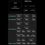 Prime Series Gallium Nitride Charge Magnetic Suction Base 100W USB Charger, US Plug, A1902 - Image 8