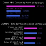 GPD WIN Max 2 2025 Handheld Gaming PC, 32GB+2TB, 10.1 inch Windows 10 Home AMD Ryzen AI 9 HX 370, US Plug, Ryzen AI9 32GB+2TB - Image 8