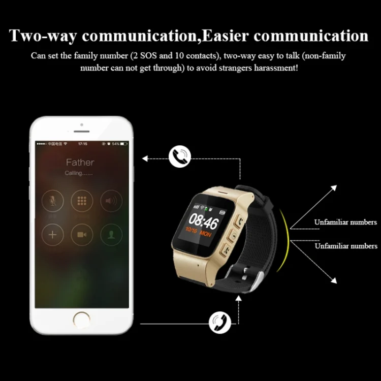 CA0351CJ_6.webp D99+ 1.22 inch HD LCD Screen GPS Smartwatch for the Elder Waterproof, Support GPS + LBS + WiFi Positioning / Two-way Dialing / Voice Monitoring / One-key First-aid / Wrist off Alarm / Safety Fence - Image 7