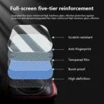 For Insta360 Ace Pro 2 STARTRC 2 Sets 3 in 1 Rear & Front  Screen + Lens Tempered Glass Film - Image 7