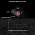 PGYTECH P-16B-062 4 in 1 ND8+ND16+ND32+ND64 Lens Filter Kits for DJI Air 2S - Image 7