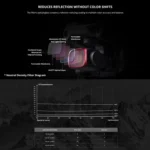 PGYTECH P-16B-065 Variable VND (6-9 Stop) Lens Filter for DJI Air 2S - Image 7