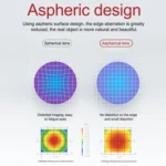 RCSTQ 2 PCS 600 Degree Myopia Glasses Lens Vision Correction Aspherical Lens for DJI FPV Goggles V2 - Image 5