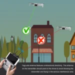 STARTRC 5.8GHz Anti-interference Copper Yagi-Uda Antenna Signal Enhancer for DJI Mavic Air 2 / Mini 2 - Image 5