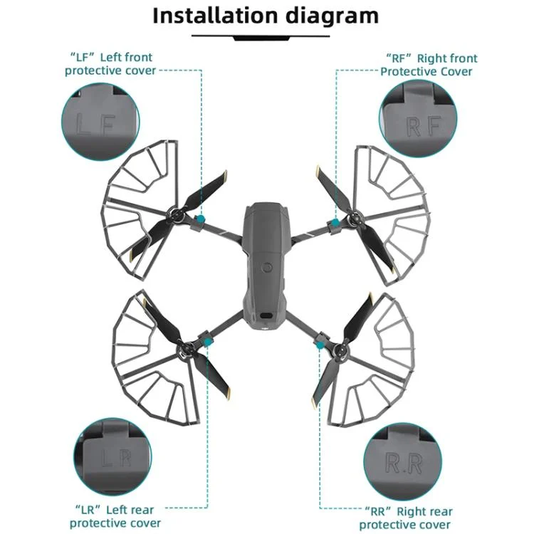 DOP2750H_9.webp For DJI Mavic 2 Pro / Zoom BRDRC Drone Propeller Protective Guard Anti-collision Ring - Image 10