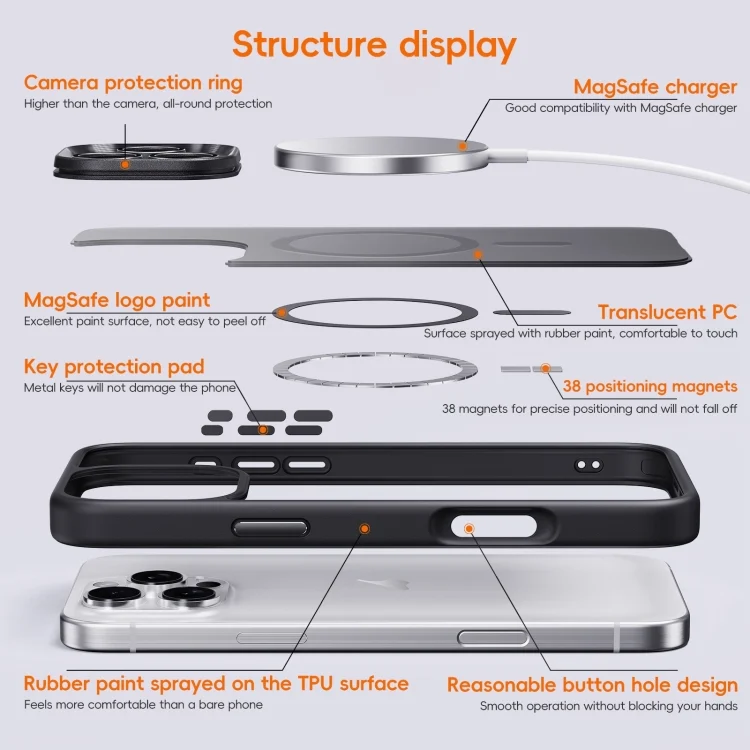 EDA0069895_B5.webp Fine Hole Frosted MagSafe Magnetic Phone Case, For iPhone 16 Pro Max, For iPhone 16 Pro, For iPhone 16 Plus, For iPhone 16 - Image 6
