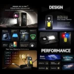 Ulefone Armor 29 Ultra Rugged Phone, 16GB+1TB, Night Vision, 6.67 inch + 1.04 inch Android 15 MediaTek Dimensity 9300+ Octa Core, Network: 5G, Versatile LED Light, Warning Light - Image 5