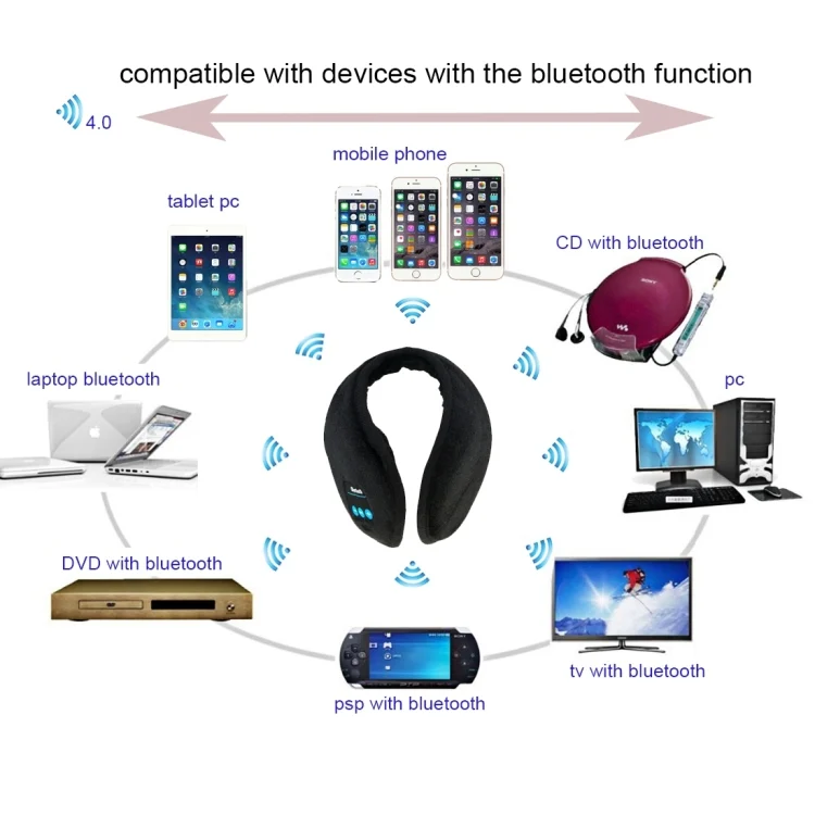 S-OG-6615B_5.webp My-Call Bluetooth V3.0 Headset Warm Winter Earmuff for iPhone 6 & 6s / iPhone 5 & 5S / iPhone 4 & 4S and Other Bluetooth Devices - Image 6
