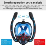 Snorkeling Mask Double Tube Silicone Full Dry Diving Mask Adult Swimming Mask Diving Goggles - Image 7
