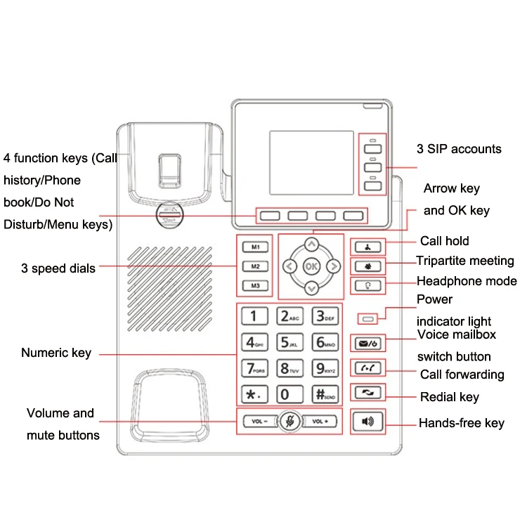TBD06036703_3.webp S01 Smart VOIP Network Phone 4G Full Netcom SIP Audio ConferenceBusiness Office Wireless Fixed Landline - Image 4