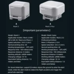 Parachute for DJI Mavic Air 2 / 2S / Mavic 3 Improve Safety - Image 9