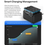 For Insta360 X4 AMagisn Battery Charger Charging Seat Camera Accessories - Image 8