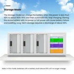 For DJI Mini 4 Pro / Mini 3 Pro / Mini 3 YX Color Screen 3-Way Charger Battery Manager - Image 5